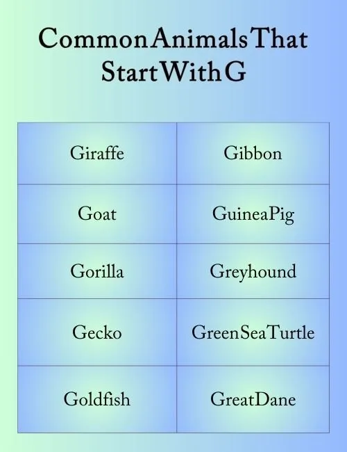 Animals That Start With G