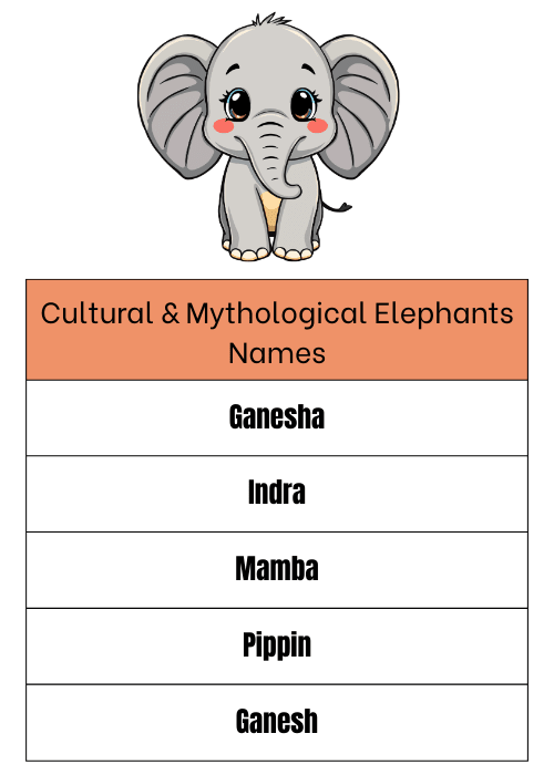 Mythological Elephant Names